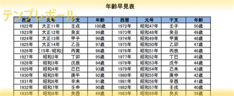 1994 干支|1994生まれ、今年30歳の暦・年齢・干支・一覧表 【プラチナワ。